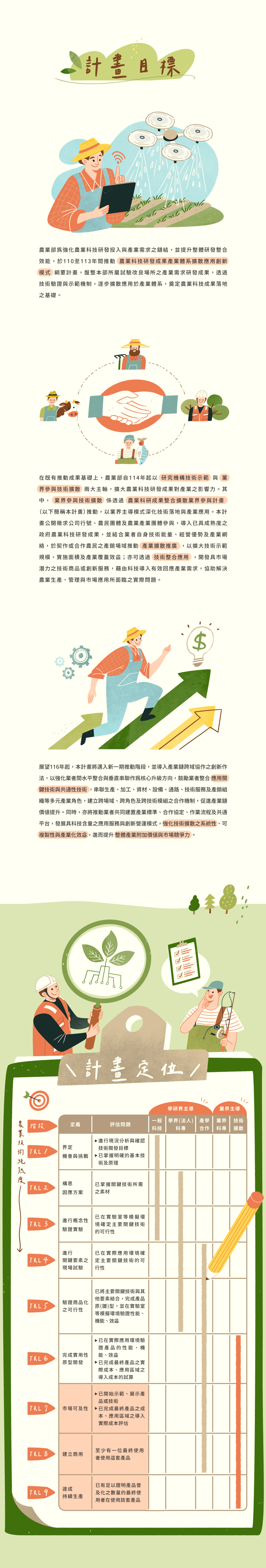 計畫圖片